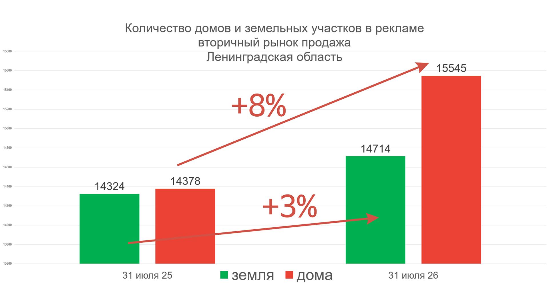 Фото: Национальная палата недвижимости