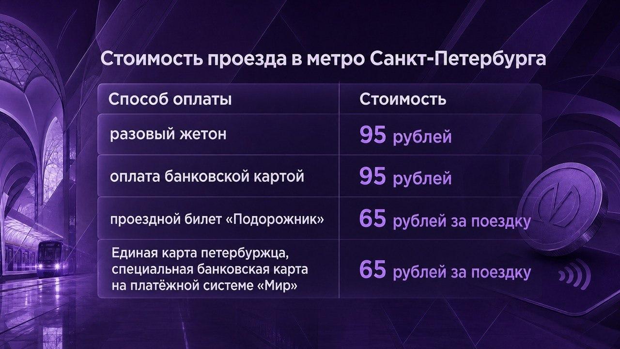 Фото: 78.ru