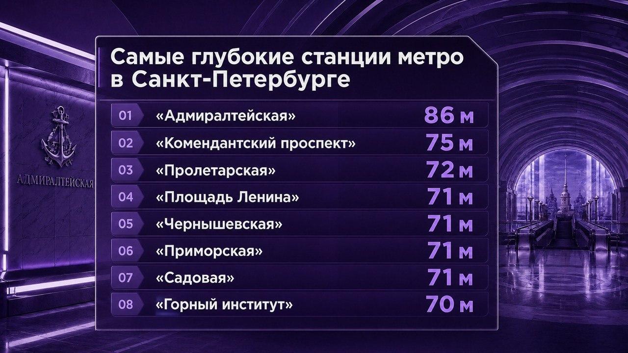 Фото: 78.ru