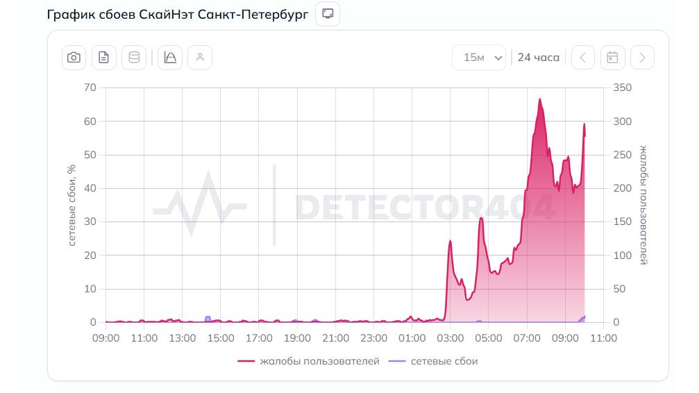 Фото: detector404.ru